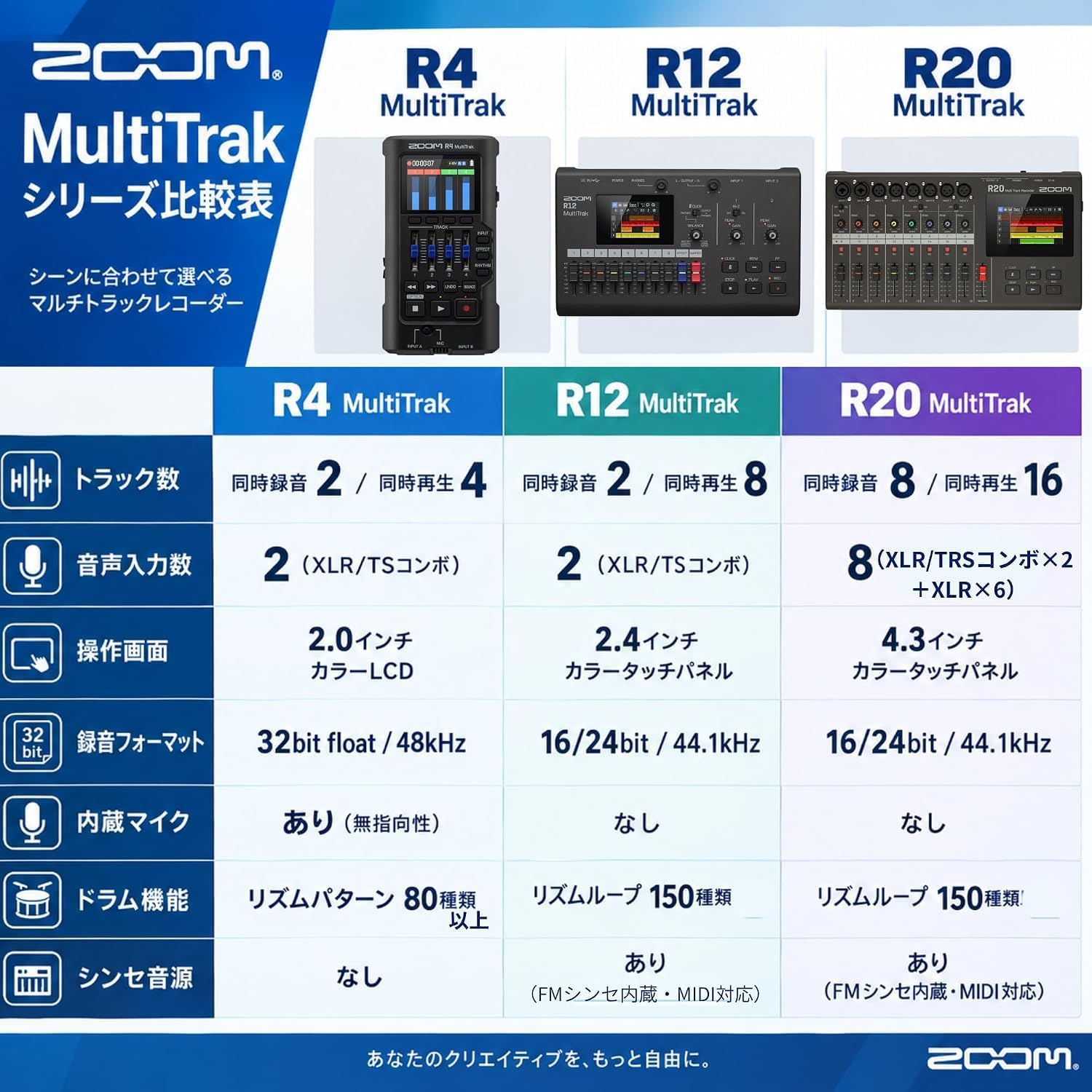 Detalle 2 de ZOOM R20 16トラックマルチトラックレコーダー 4.3インチタッチ画面・専用キャリングバッグ付き