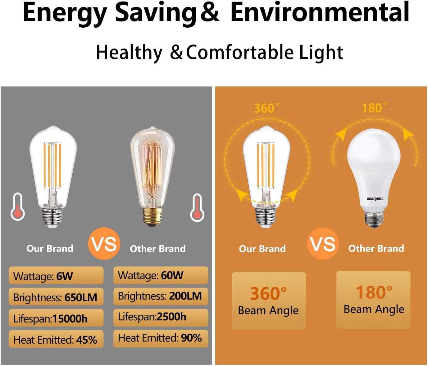 Detalle de BORT ST586W ST58 Vintage LED Bulbs, 6-Pack, 6W, 2700K, Dimmable, E26