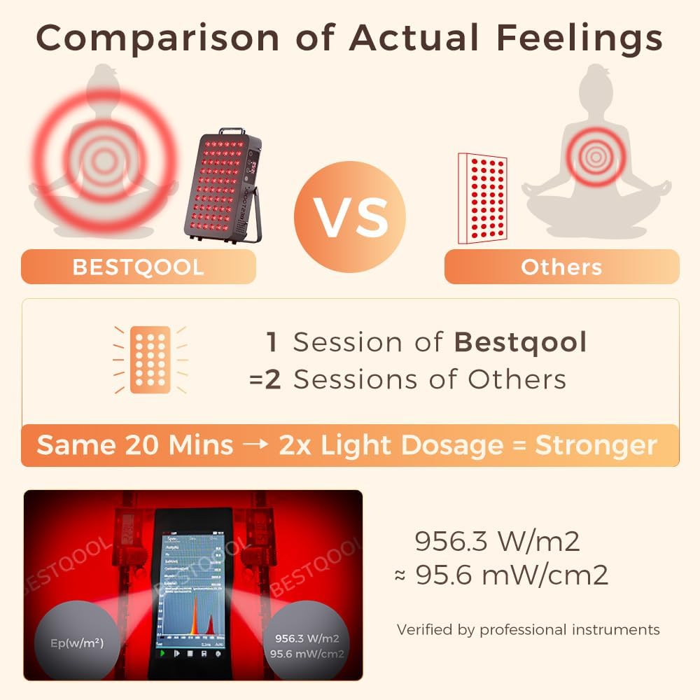Detalle de BestQool 60 105W Red Light Therapy Panel