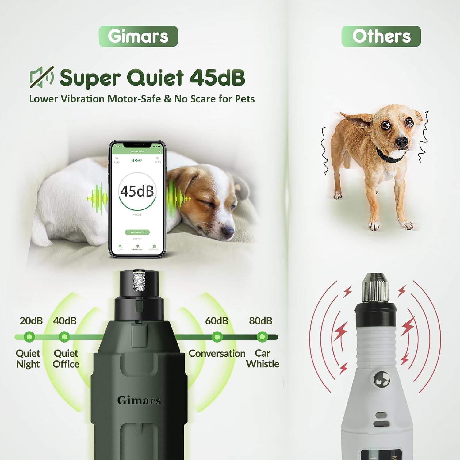 Detalle de Gimars Lime à Ongles pour Chien Réglable 6 Vitesses avec Double LED et Recharge USB
