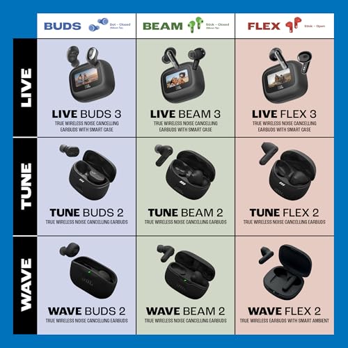 Thumbnail 10 de JBL Wave Beam 2: Auriculares True Wireless con cancelación de ruido y sonido JBL Pure Bass