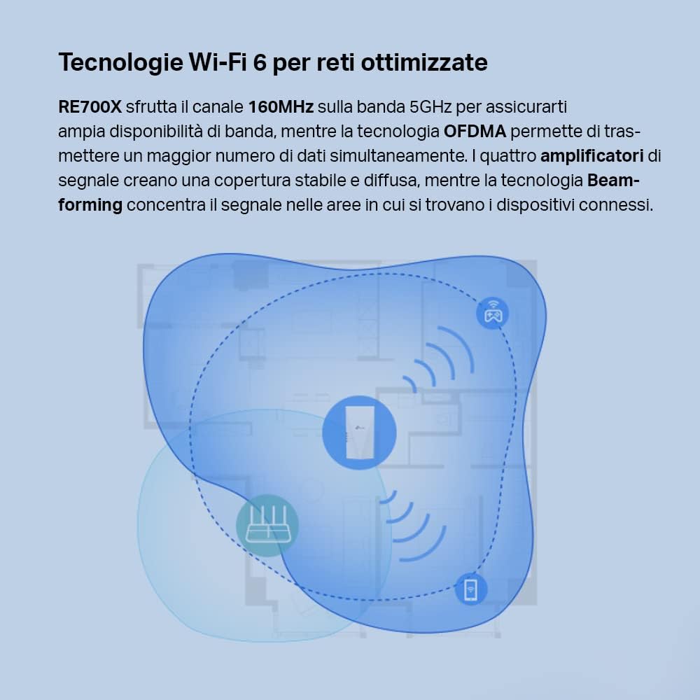 Thumbnail 3 de TP-Link RE700X Ripetitore WiFi 6 Dual-Band AX3000 con 1 porta Gigabit e TP-Link OneMesh