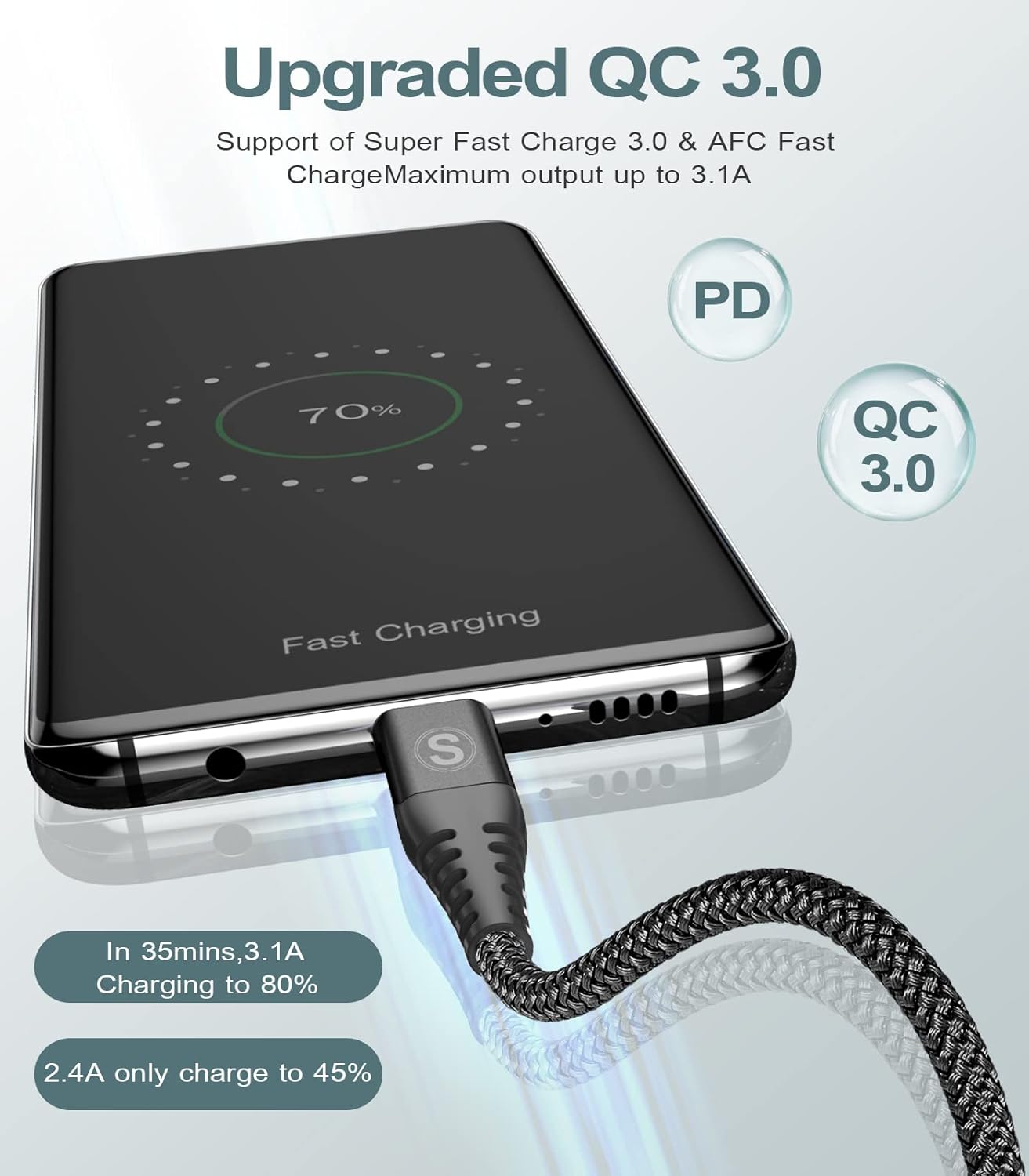 Detalle de 2Pack 2M USB-C Charger Cables – Ultra‑Fast Power & Data for a Wide Range of Phones