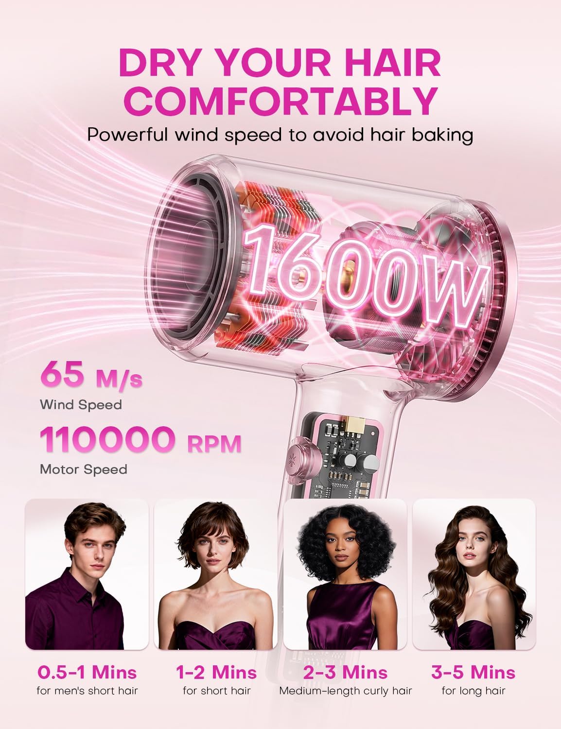 Thumbnail 1 de AROEVE High Speed Ionic Hair Dryer (1600W, 110,000 RPM) with Diffuser – Pink