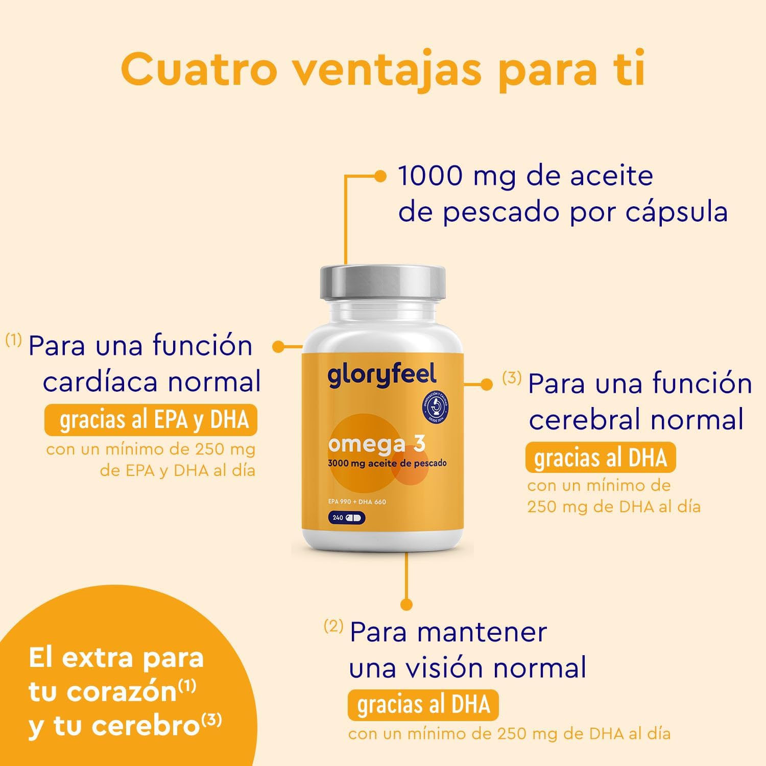 Detalle de Omega 3 3000mg Cápsulas 240 - Triple acción
