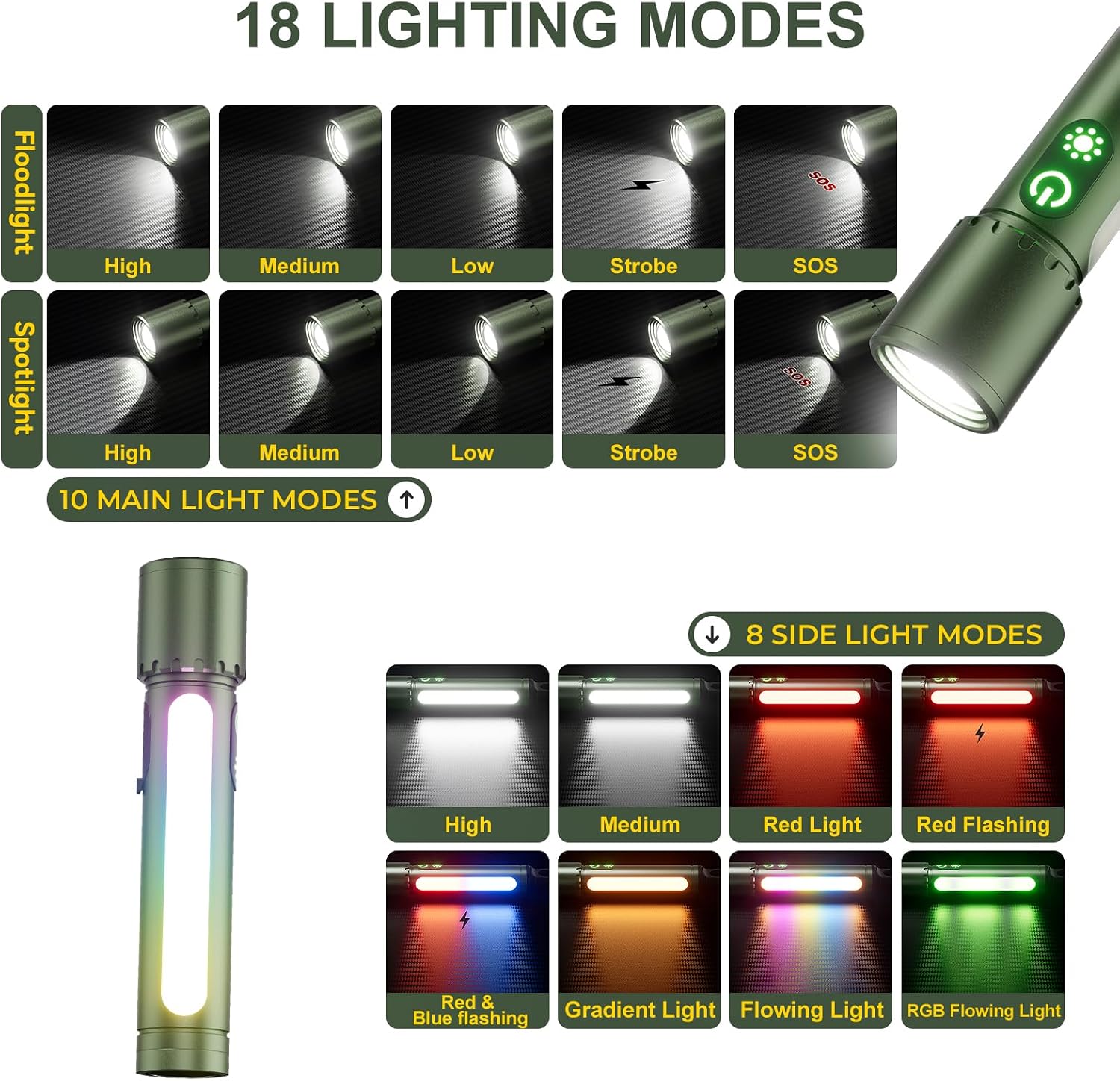 Detalle de ET Rechargeable LED Torch 1,000,000LM with 18 Modes, COB, Magnetic Cap & Tail Hook (Grass Green)