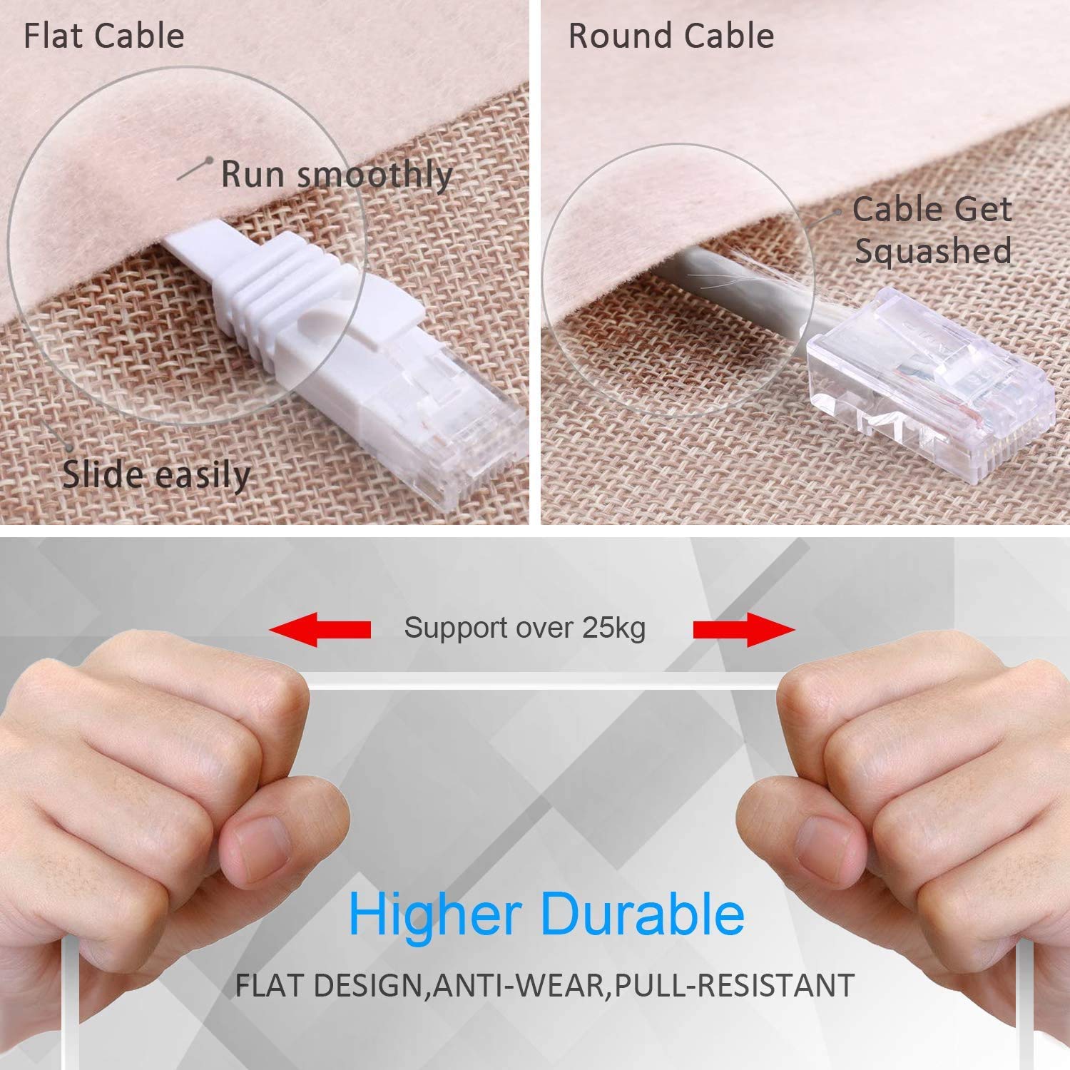 Thumbnail 3 de TBMax Cat6 Ethernet Cable 20m Long, Flat, High-Speed Gigabit RJ45 LAN Network Cable