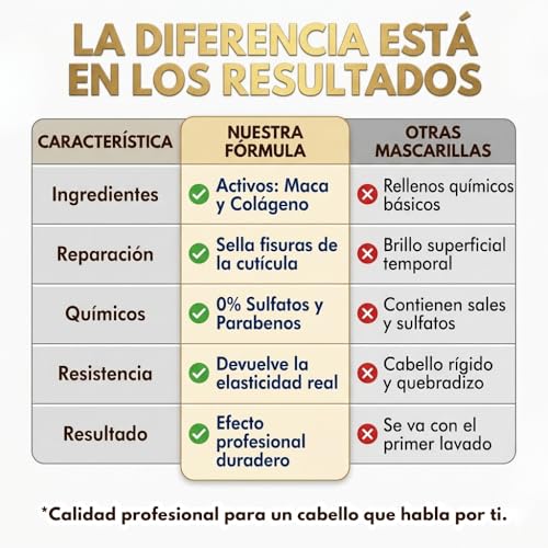 Thumbnail 6 de Karseell MACA CARE SYSTEM Mascarilla capilar reparadora con colágeno, aceite de argán y 4% de aceite de coco (500 ml)