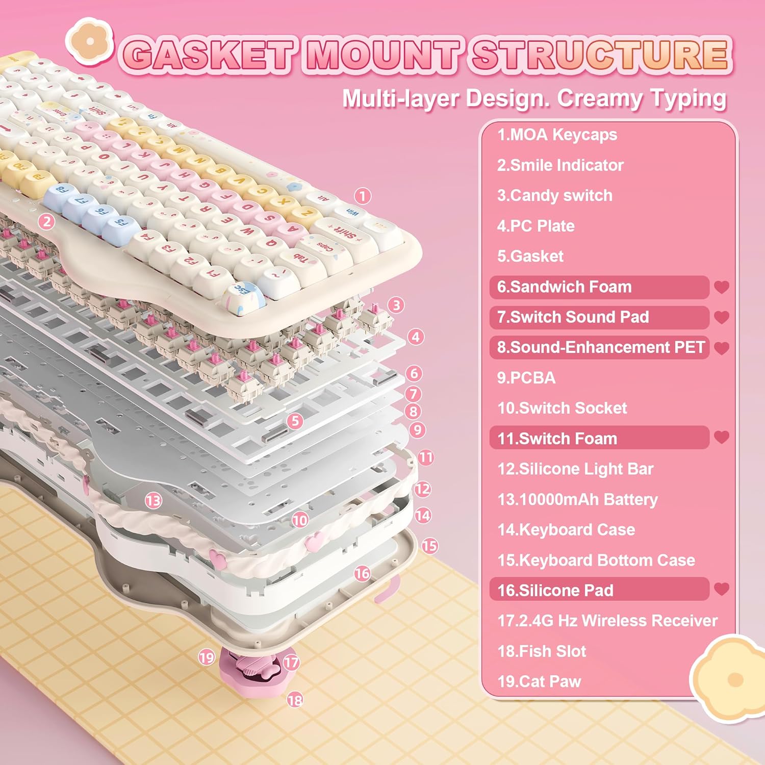 Detalle de YUNZII C98 Drahtlose Mechanische Tastatur mit Nummernblock – Beige, Candy Linear Switch