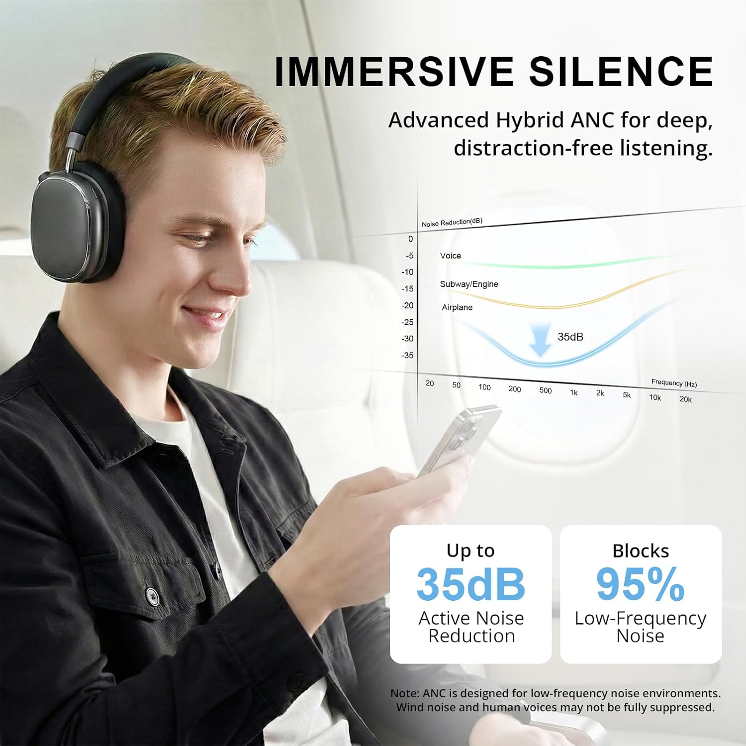 Thumbnail 1 de NC95 Hybrid ANC Headphones with Knob Control