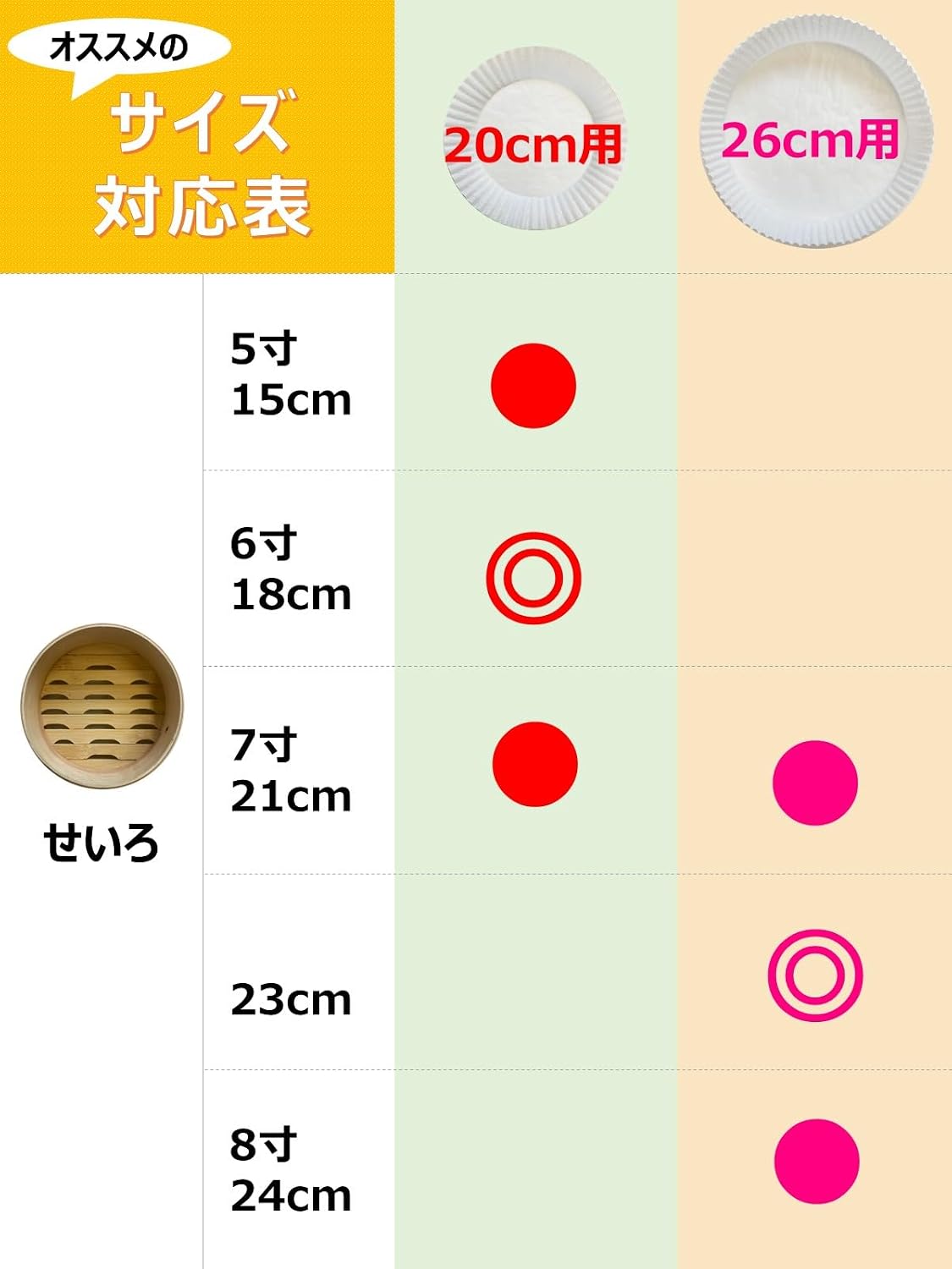 Thumbnail 6 de アルテム フライパンシート 丸型26cm~用、底径21cm・高さ4cm、ボックスタイプ