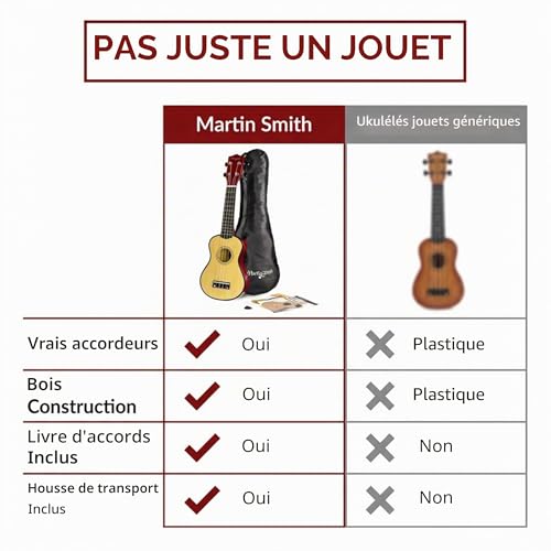 Detalle de Martin Smith Ukulélé Soprano 21 Pouces – Set Débutant Naturel