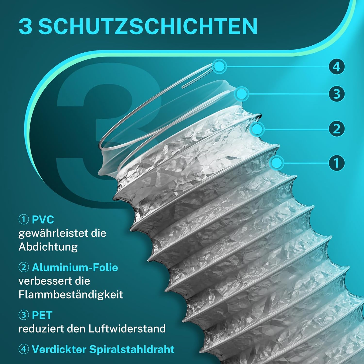 Thumbnail 2 de HG Power 75 mm Abluftschlauch (5 m) flexibles PVC/Alu-Rohr mit Edelstahlklemmen für Abluft, Trockner & mobile Klimaanlage