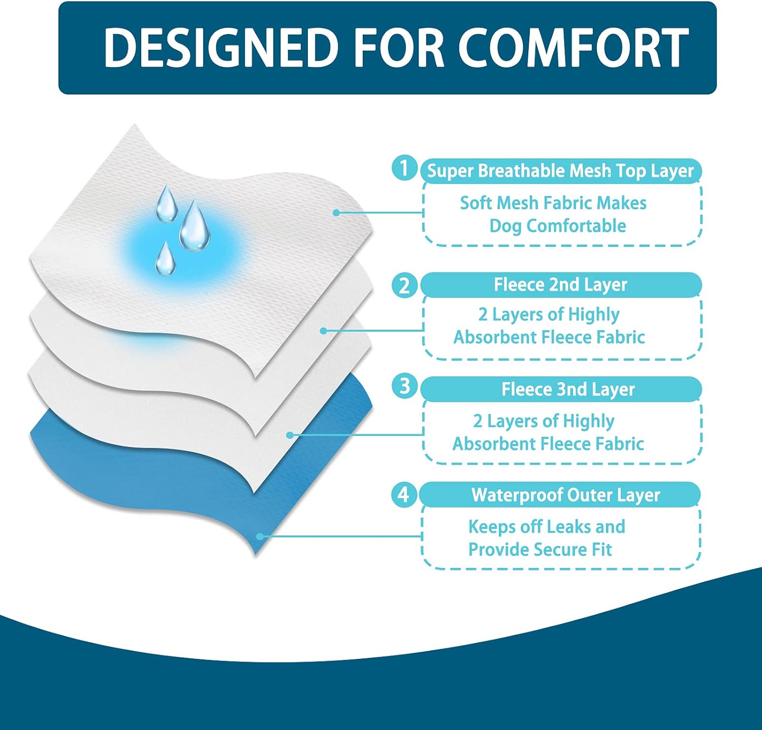 Thumbnail 3 de COMSLE Dog nappies for women, XS 3 pack