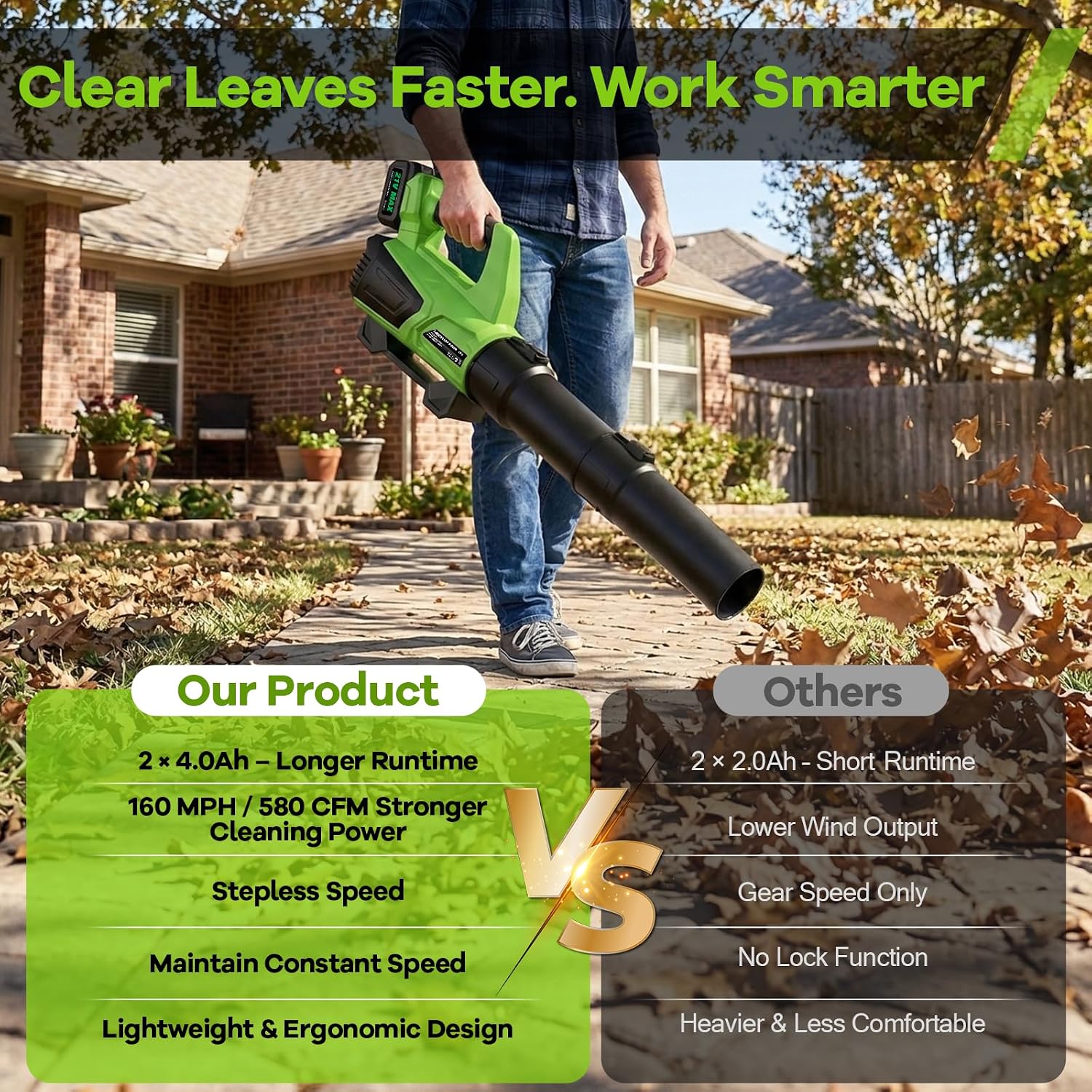 Detalle de SOARFLY Cordless Leaf Blower 580 CFM