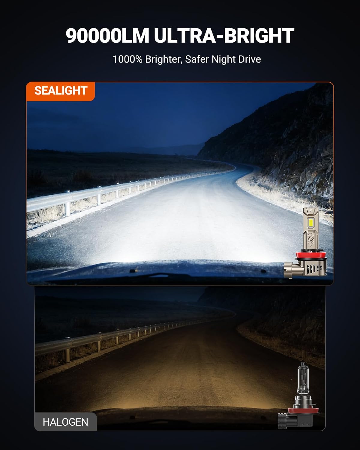 Thumbnail 4 de SEALIGHT 9005/HB3 H11/H9/H8 LED Bulbs Combo (4-Pack): 90,000LM, 6500K Daylight, 70,000-Hour Lifespan