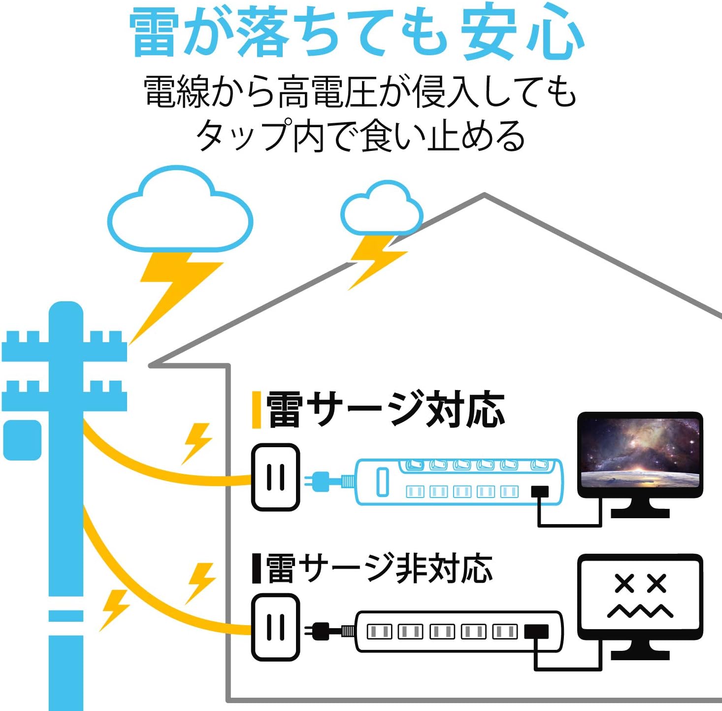 Detalle de エレコム T-K6A-2630PN 電源タップ 6個口・3m、個別スイッチと雷ガード付き ピンク