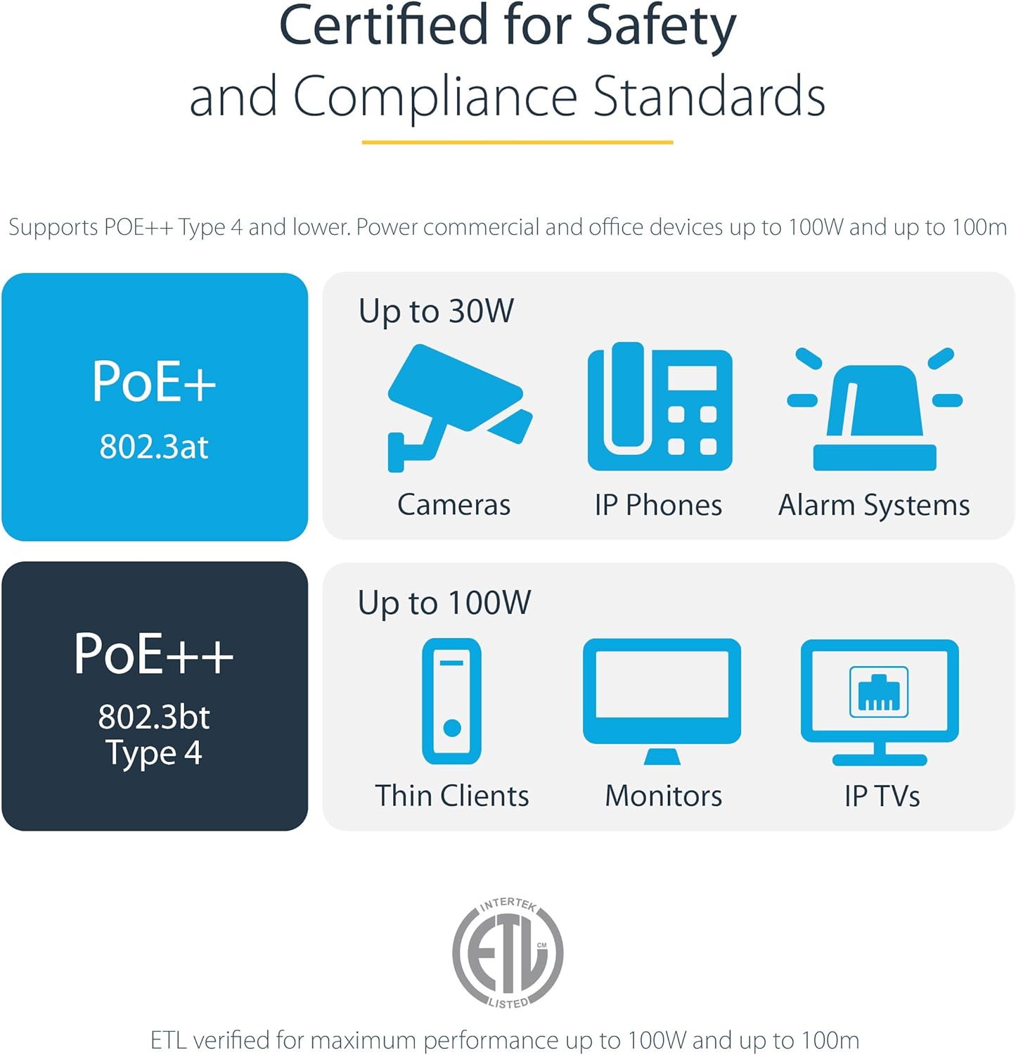 Thumbnail 3 de StarTech.com CAT6 Ethernet-Kabel 1,5 m (N6PATC150CMGR) – Gigabit, Snagless, 100 W PoE, 24 AWG