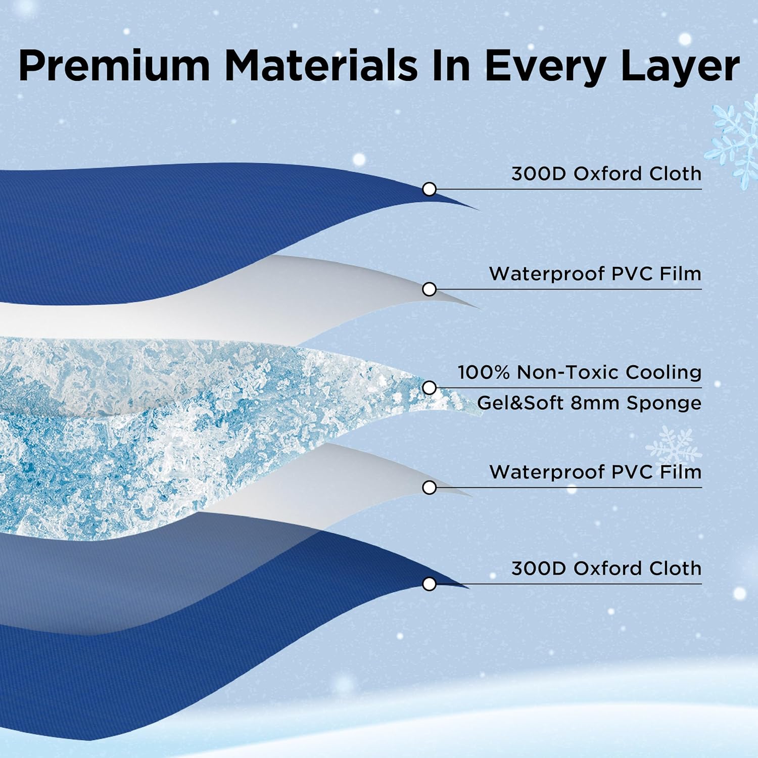 Thumbnail 2 de Bedsure Dog Cooling Mat Large 90x50cm Self-Cooling Gel Pad (Blue) for Indoor, Outdoor & Car Use