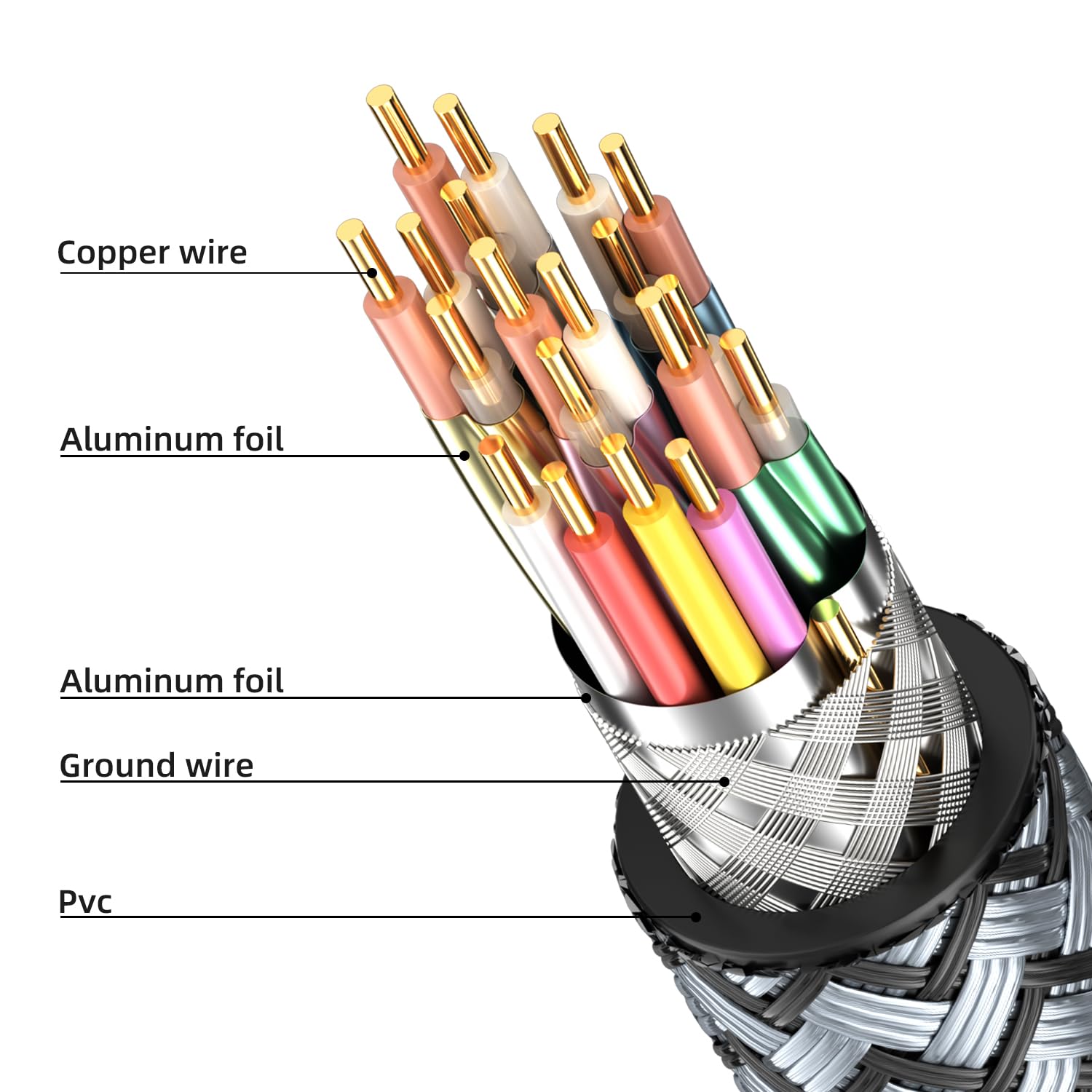Thumbnail 2 de Looyotul 4K HDMI Cable 75ft Ultra High Speed HDMI 2.0 – 4K@60Hz, ARC, Gold-Plated, Nylon Shield