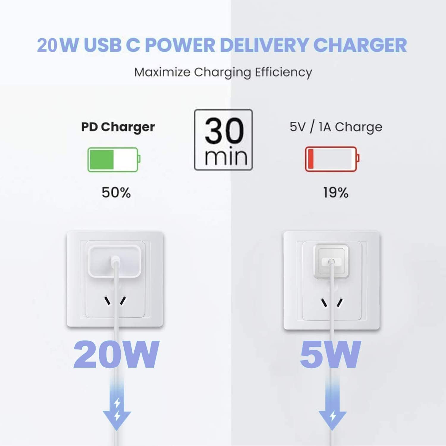 Thumbnail 2 de 10FT Fast Charging Cable for iPhone