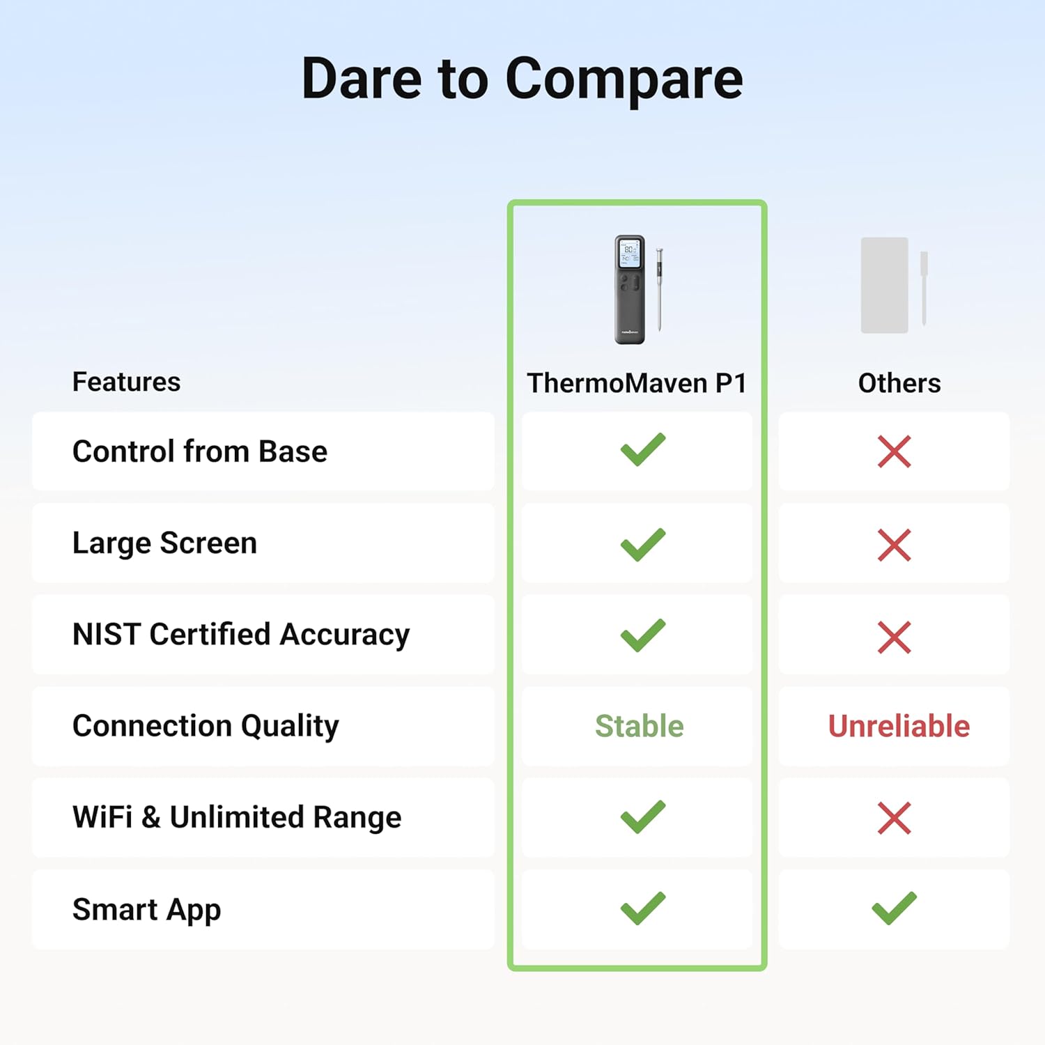 Thumbnail 6 de ThermoMaven P1 WT11 Wireless Meat Thermometer, 6 Sensors, Wi-Fi
