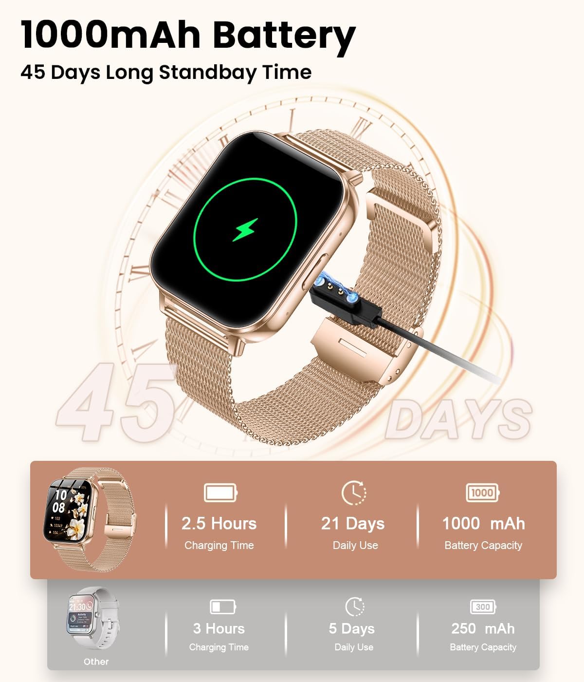Detalle 2 de Fitoncloud Smart Watches (1000mAh Large Battery) – 1.83" HD, 100+ Sports Modes, Rose Gold