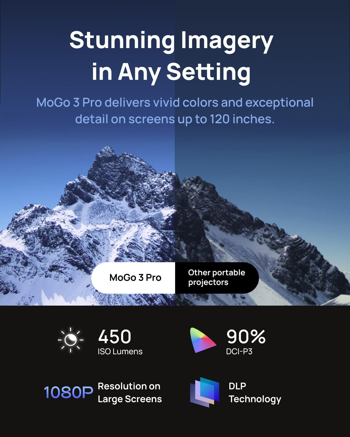 Thumbnail 2 de XGIMI MoGo 3 Pro 1080P Mini Projector