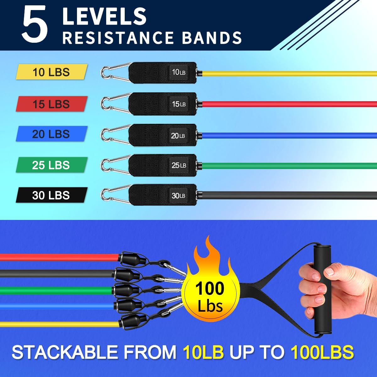 Detalle 2 de WHATAFIT Resistance Bands with Handles — 100 lb Full-Body Home Gym Set