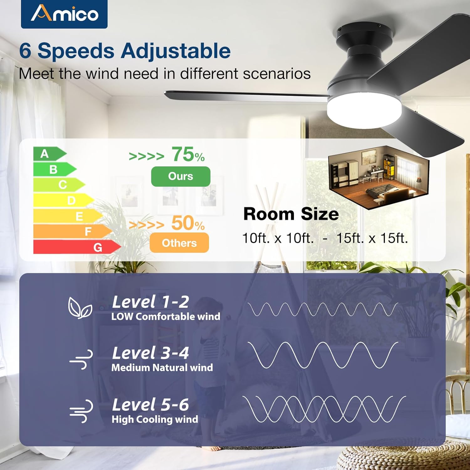 Detalle de Amico 42-inch Low Profile Ceiling Fan with Light 💡🪟