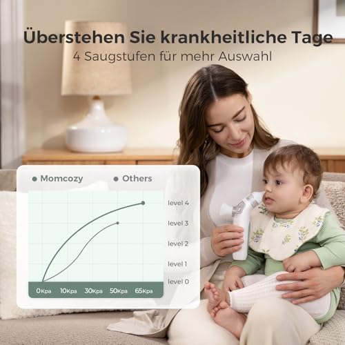 Detalle de Momcozy BN007 Nasensauger elektrisch mit Nasenspray – 2-in-1 Lösung für Babys