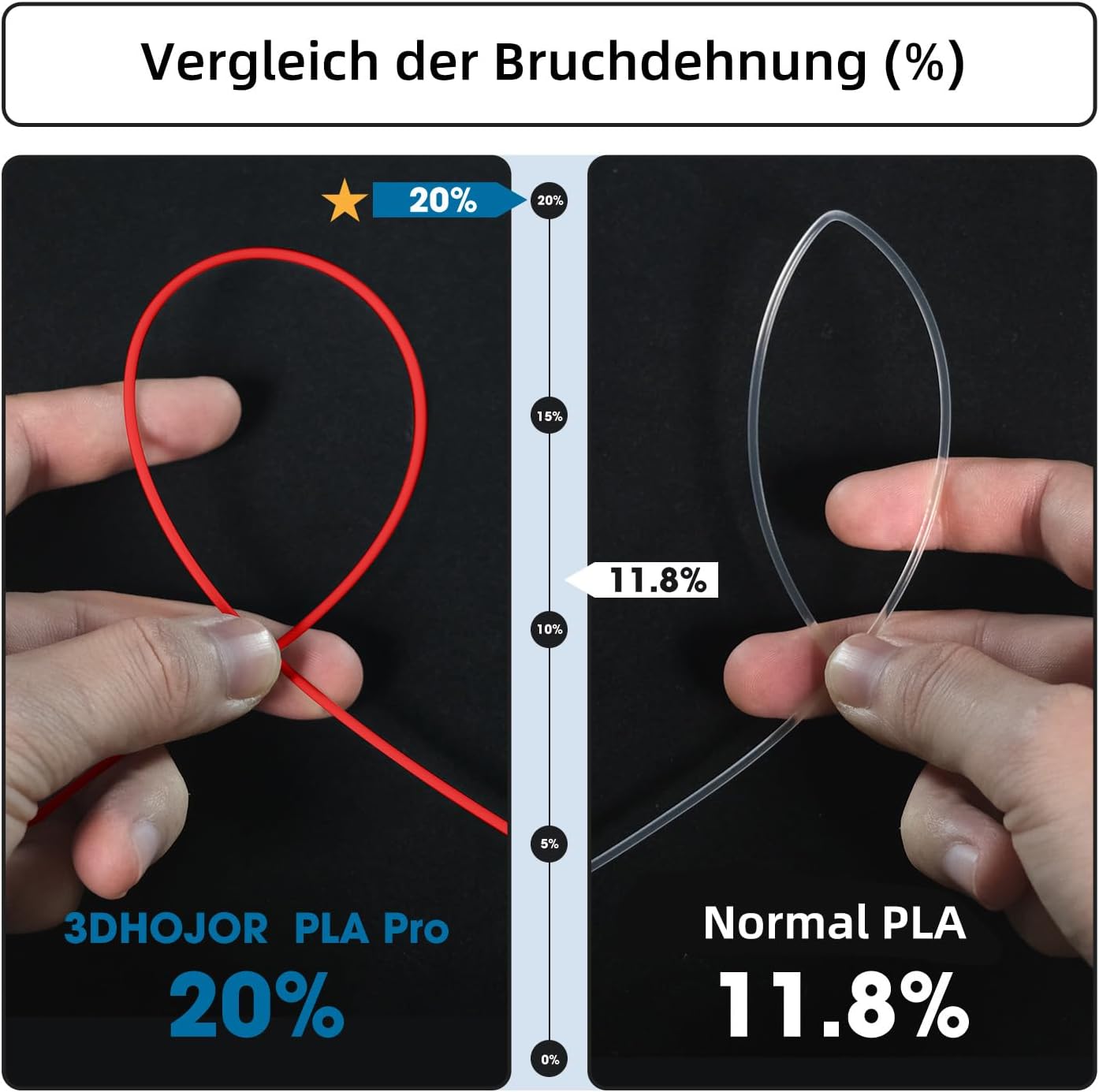 Detalle de 3DHoJor PLA+ Filament 1,75 mm (PLA Plus) für FDM-Drucker – rot, 1 kg, Maßgenauigkeit ±0,02 mm