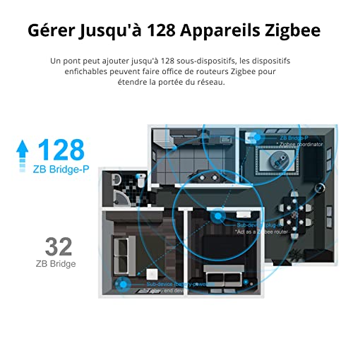 Detalle de SONOFF ZigBee Hub, ZigBee 3.0 Smart Gateway Bridge Pro – Passerelle double protocole WiFi & ZigBee