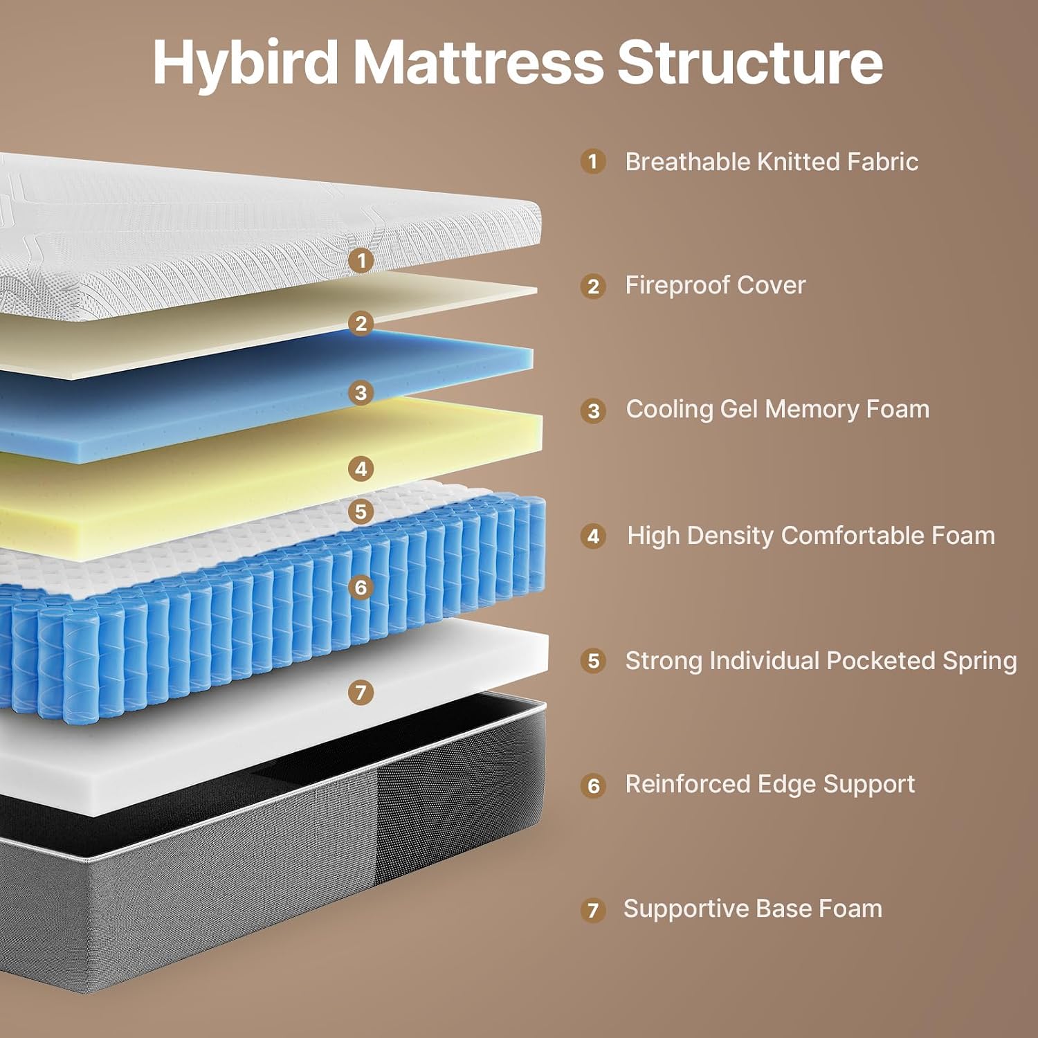 Detalle de Himanba SKM002 Full Hybrid Mattress, 12-Inch Medium-Firm with Pocket Coils