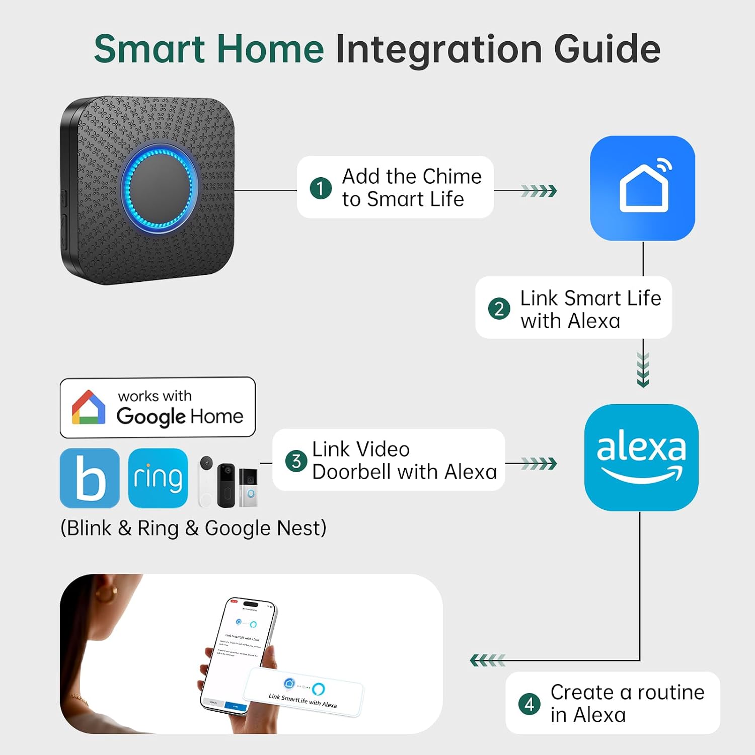 Detalle de Satisure 3 in 1 Smart Wireless Doorbell Chime 150–200m