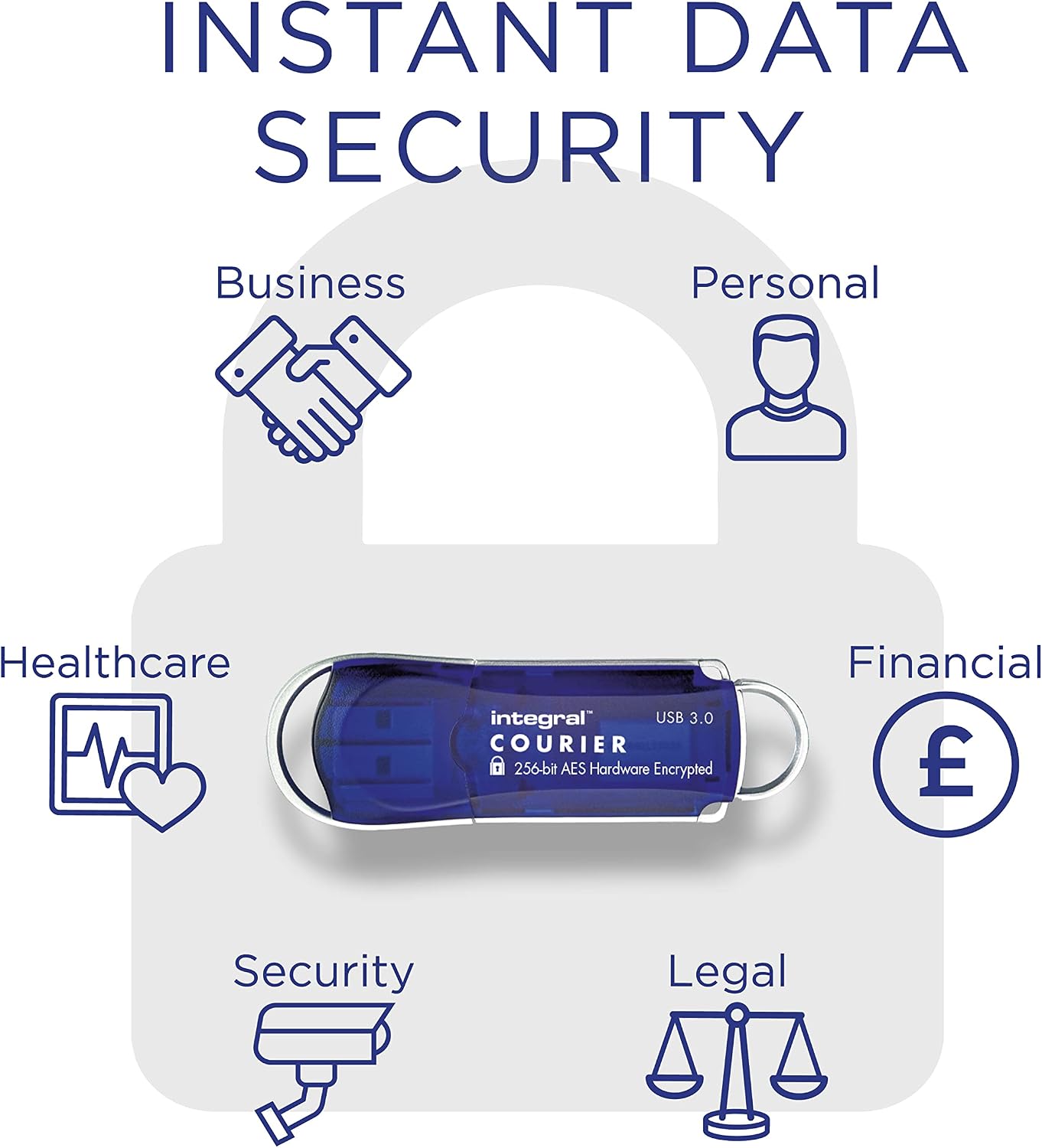 Detalle 2 de Integral Courier 3.0 Encrypted 64 GB – pendrive USB 3.0 AES 256-bit