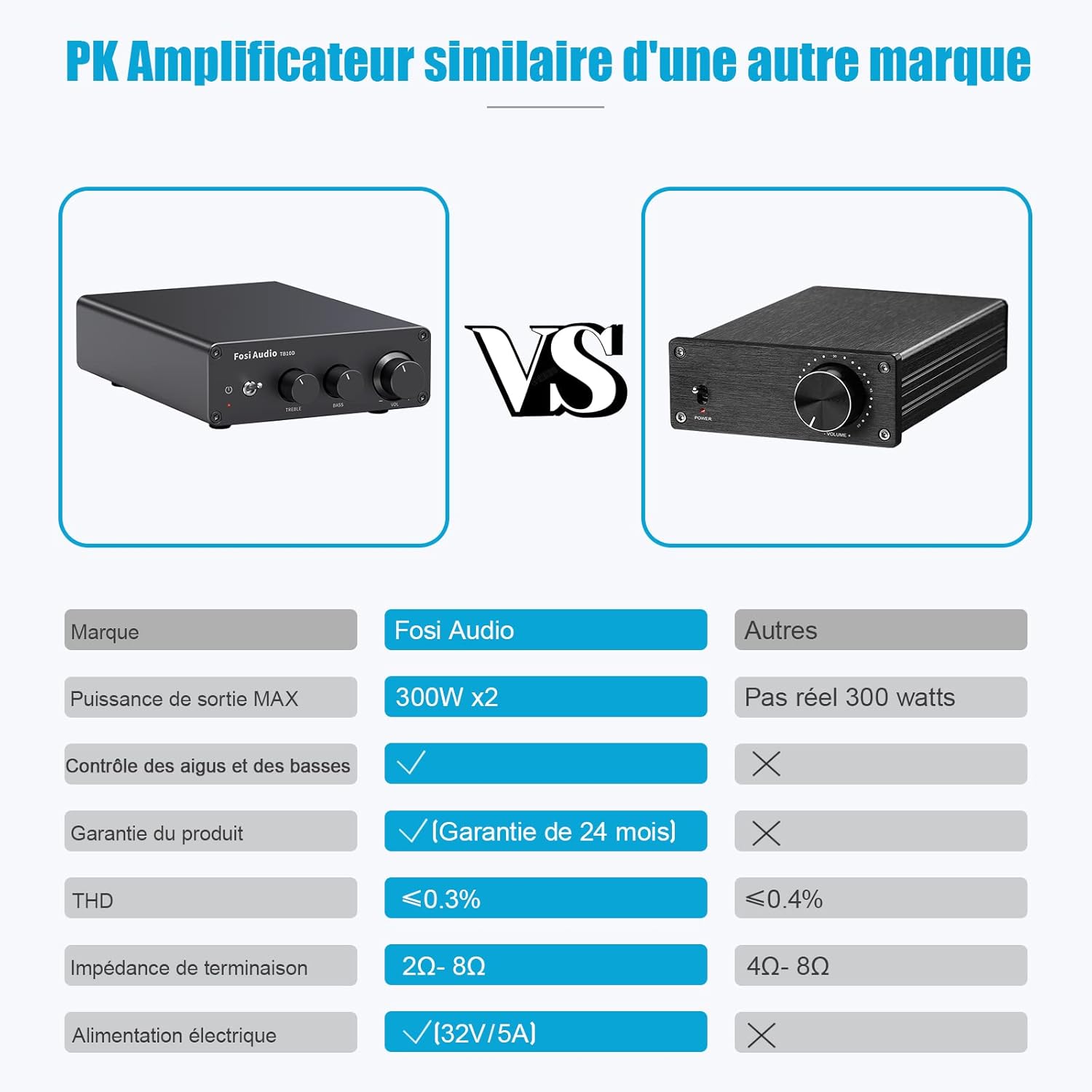 Thumbnail 6 de Fosi Audio TB10D (TPA3255) mini amplificateur HiFi stéréo 2 canaux, entrée RCA, contrôle basses/aigus