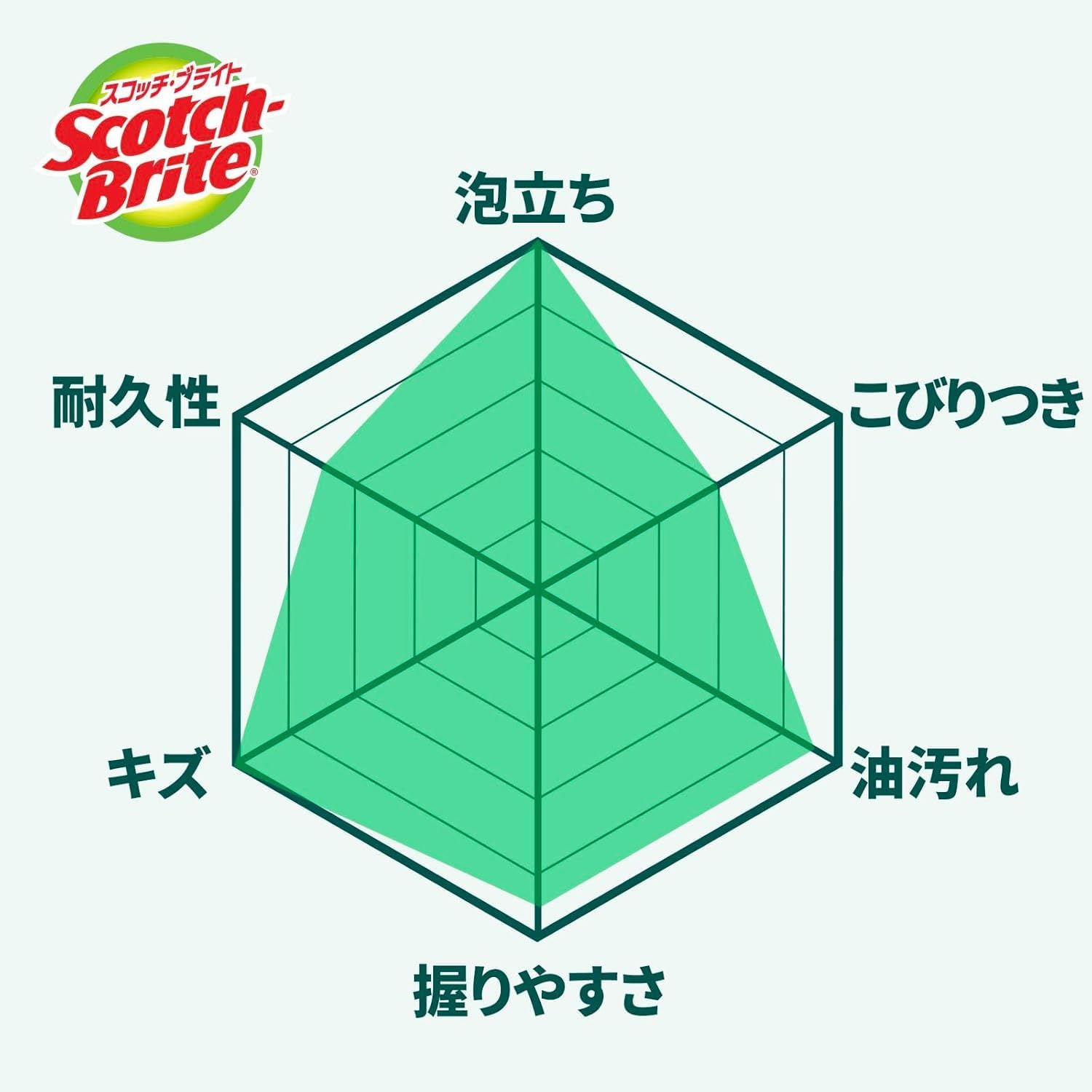 Thumbnail 6 de 3M スコッチ・ブライト WNT ネットスポンジ 食器用 ピンク 6個入り