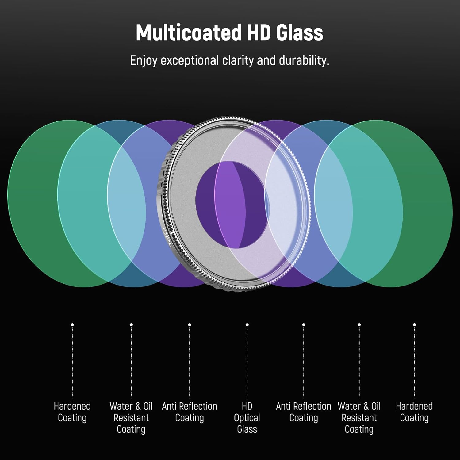 Thumbnail 3 de NEEWER Filtro CPL FL-N49 per DJI Osmo Action 5 Pro e Action 4: polarizzatore circolare regolabile