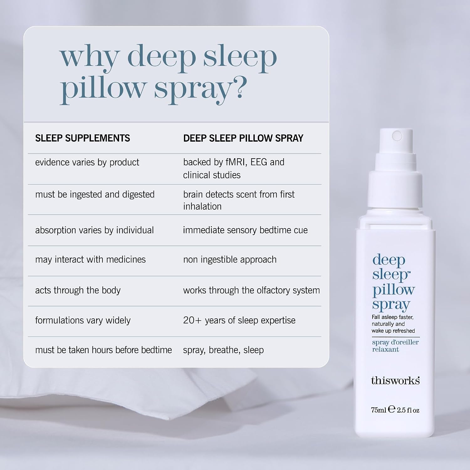 Detalle de THISWORKS Deep Sleep Pillow Spray, 75 ml – Lavender, Camomile & Vetivert