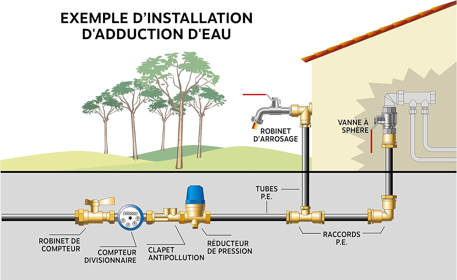 Thumbnail 2 de Réducteur de pression SOMATHERM FOR YOU à piston mâle 20/27 – PN16, réglage 1,5–6 bars, avec prise manomètre