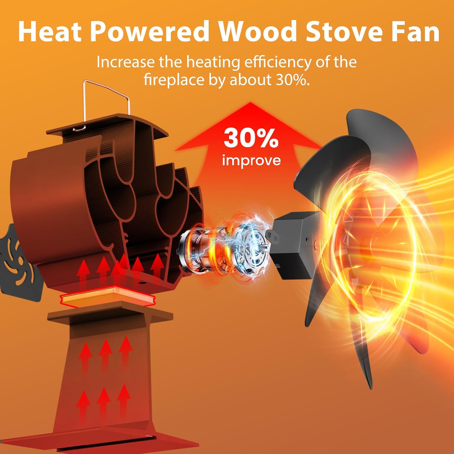 Thumbnail 2 de Miaton Log Burner Fan 6-Blade