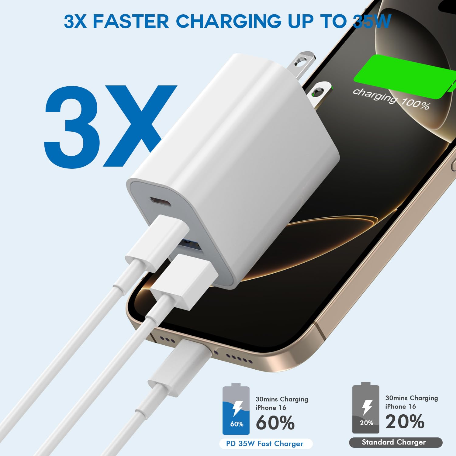 Thumbnail 2 de Apple iPhone 17 35W 4-Port Charger Pack