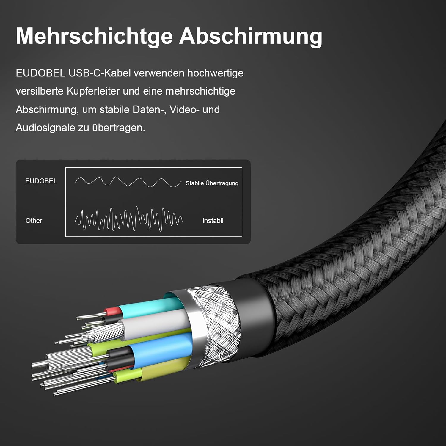 Thumbnail 2 de EUDOBEL USB C Thunderbolt 5 Kabel 1m