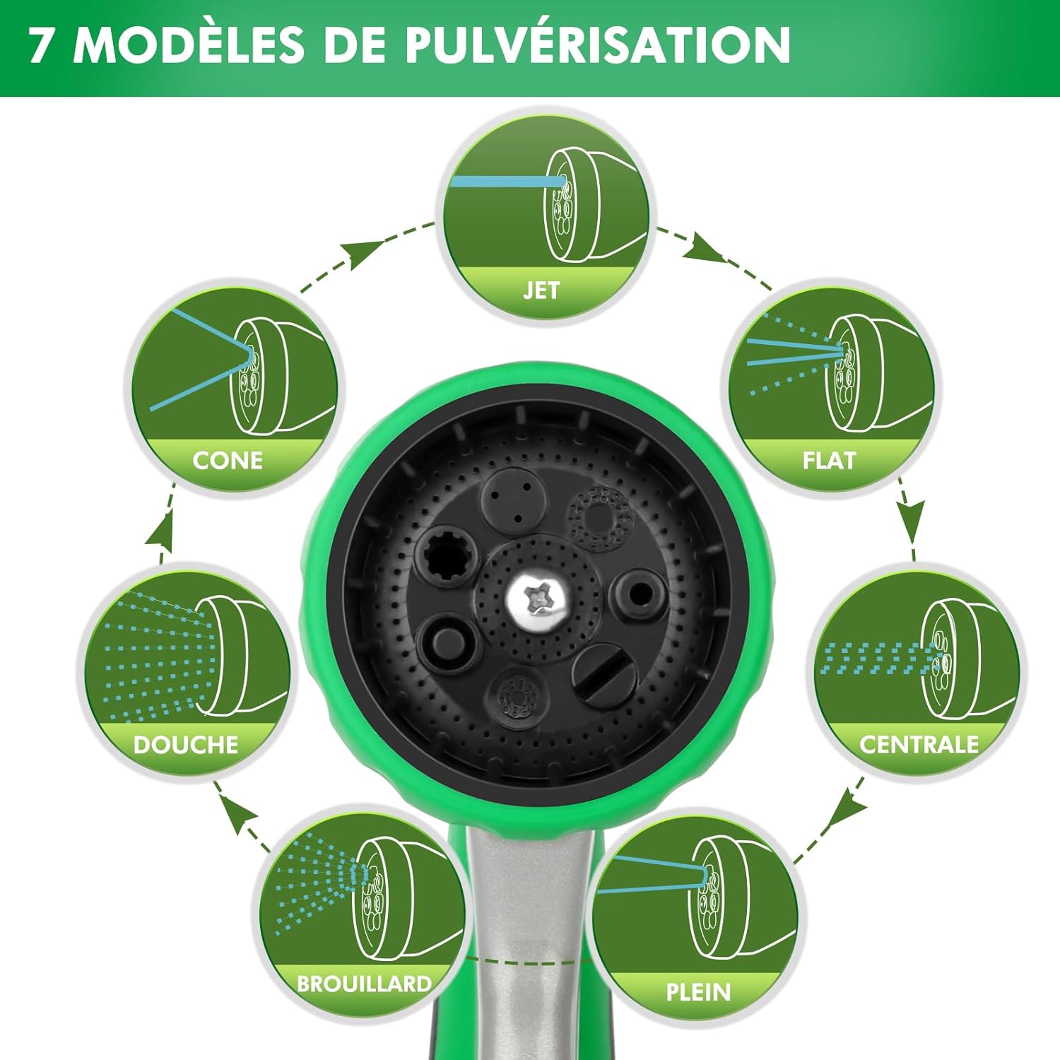 Detalle de RESTMO Pistolet d'arrosage, pulvérisateur réglable 7 modèles ⚙