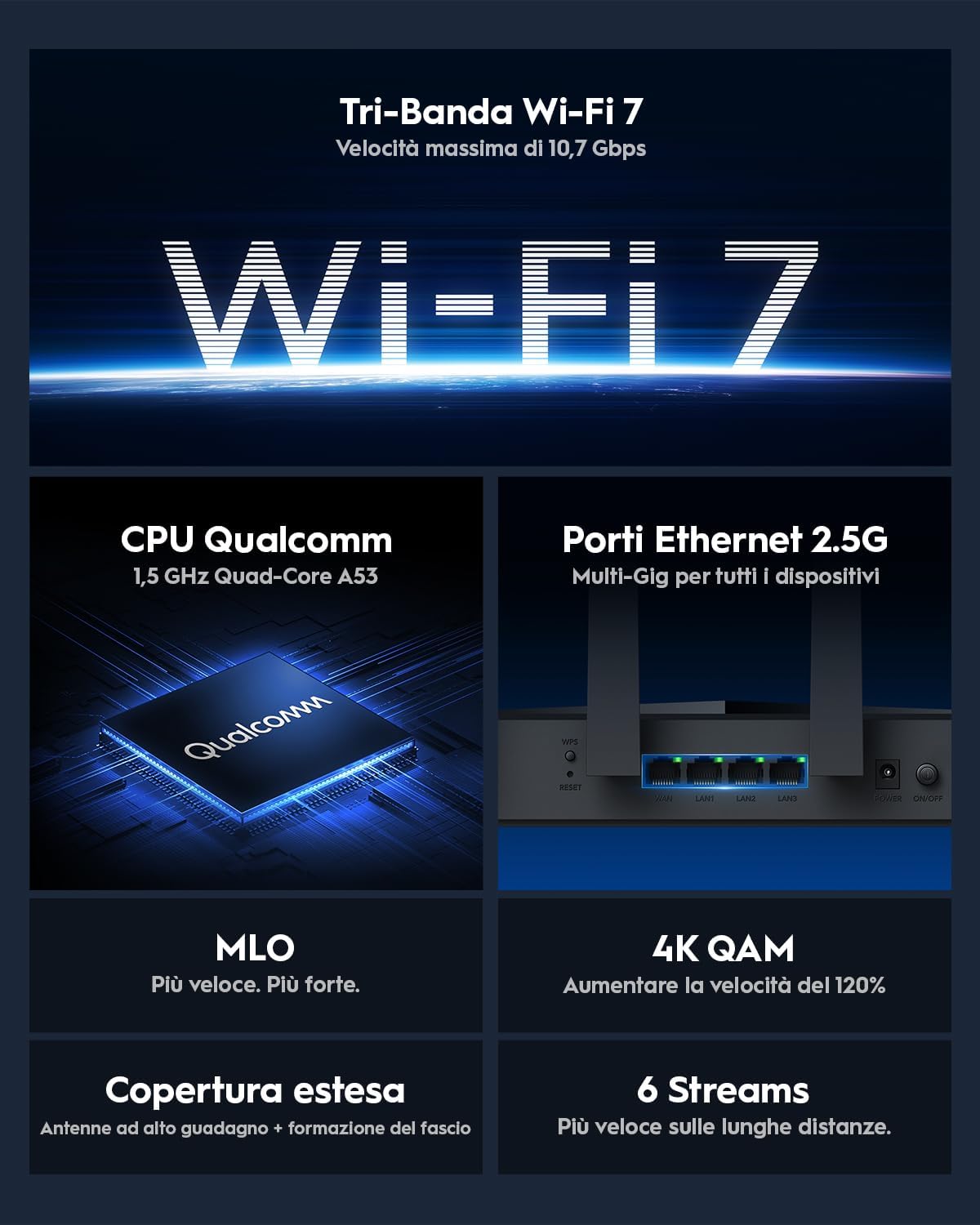 Detalle de Router WiFi 7 BE11000 Cudy WR11000