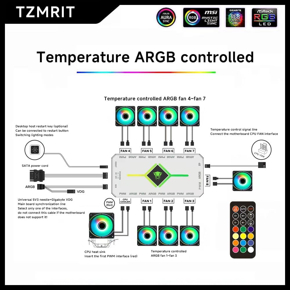 Thumbnail 1 de TZMRIT 2-in-1 ARGB PWM Fan Hub mit Controller – Magnetische Basis, 9× 4-Pin PWM & 9× 5V-ARGB Ports, Weiß