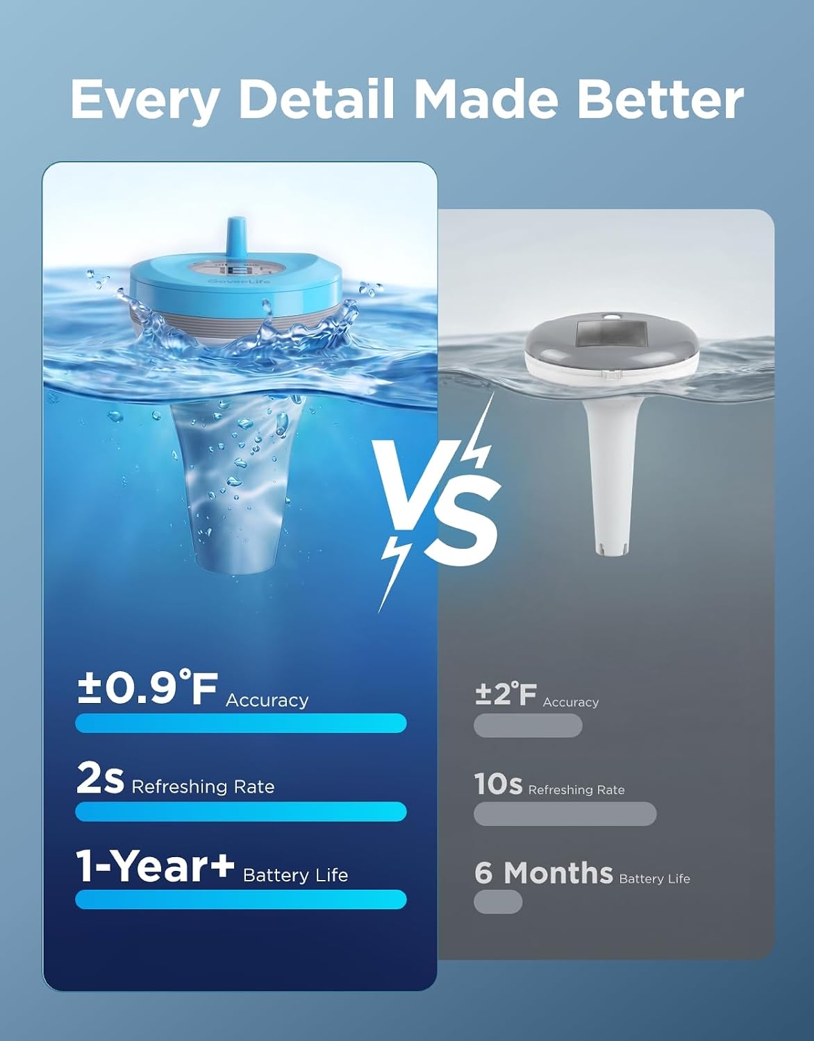 Thumbnail 6 de GoveeLife Smart Pool Thermometer P2