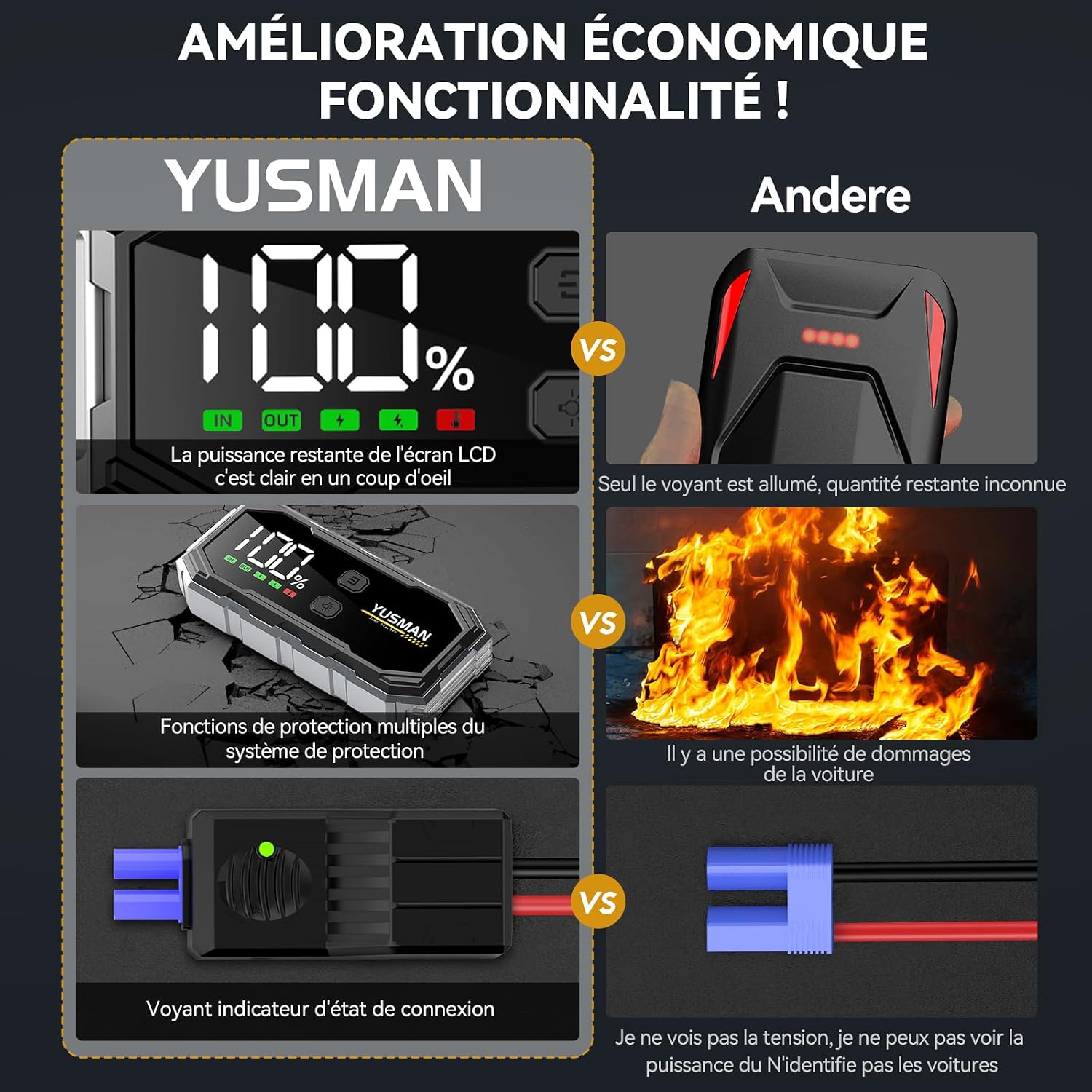 Detalle 2 de YUSMAN Booster 6000A pour démarrage 12V