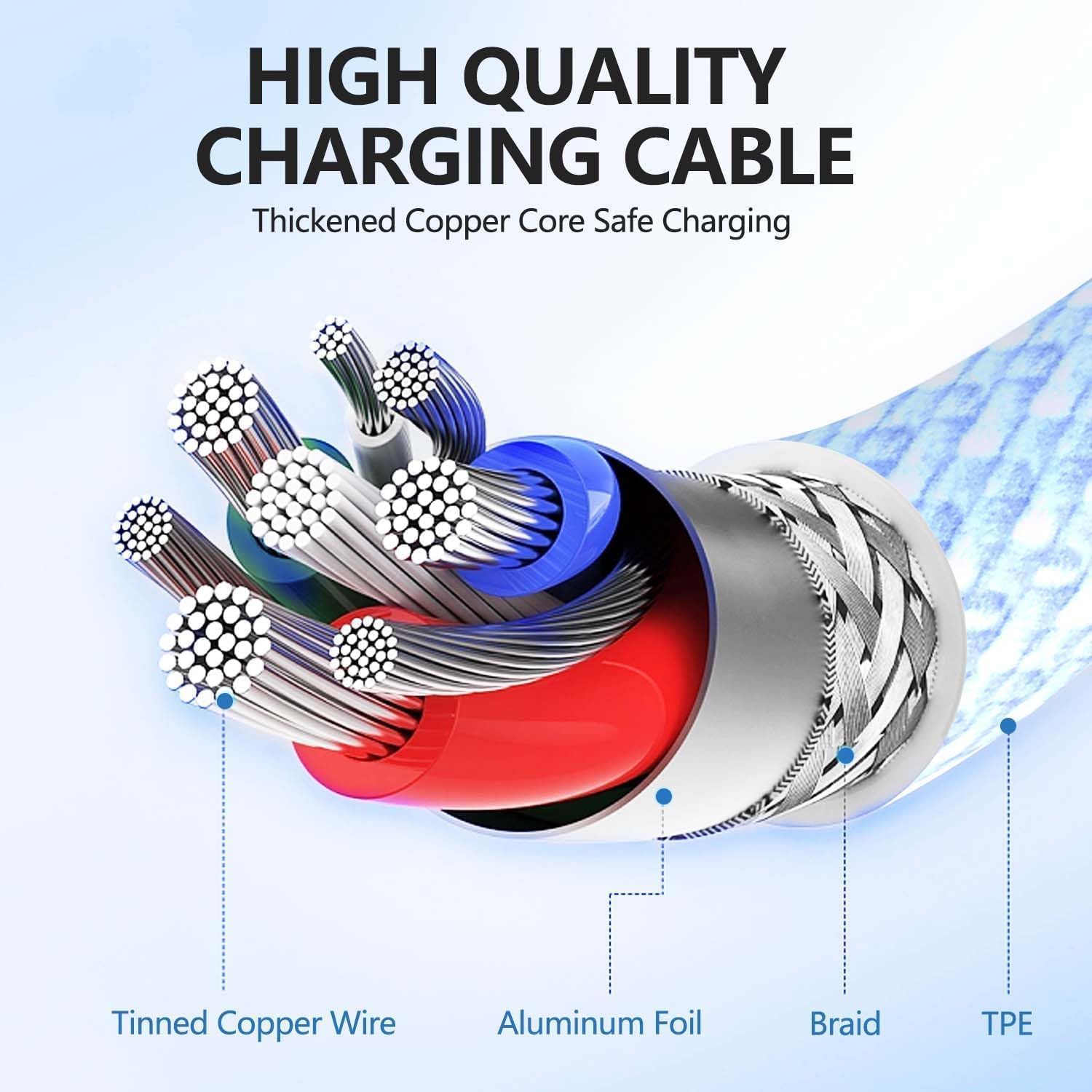 Thumbnail 5 de Hzevn 240W USB C Charging Cable 2-Pack